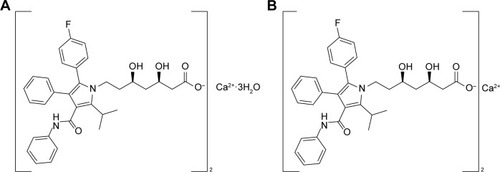 Figure 1 Molecular structure of two different forms of atorvastatin: (A) Lipitor® (atorvastatin calcium trihydrate; Pfizer Inc., New York, NY, USA), (C33H34FN2O5)2Ca·3H2O, molecular weight 1,209.42 Da; (B) Atorva® (atorvastatin calcium anhydrous; Yuhan Corp., Seoul, Korea), (C33H34FN2O5)2Ca, molecular weight 1,155.36 Da.