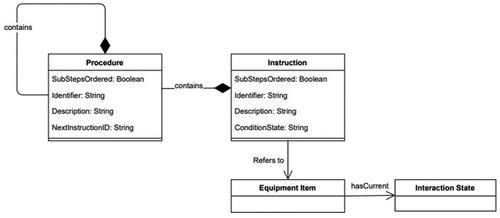 Figure 8. Overview of process pipeline model.