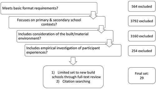 Figure 1. Stepwise determination of set of articles to include in analysis.