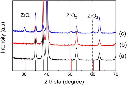 Figure 7 X-ray diffraction patterns of specimens (2 theta scan). (a) Control group, (b) group Z, (c) group ZH.