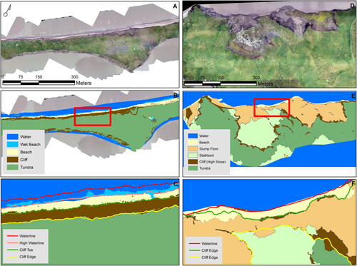 Figure 8. Study sites Tuktoyaktuk Island (A) and Peninsula Point (D) shown in true colour orthomosaic. Classification results derived from GEOBIA rulesets at Tuktoyaktuk Island (B) and Peninsula Point (E) showing enlarged spatial extents represented in panels C and F. Classified images shown in panels B and E used to derived coastal features at Tuktoyaktuk Island (C) and Peninsula Point (F) based on the boundary lines between classes. Extracted line features follow the classification boundaries more closely at Tuktoyaktuk Island than Peninsula Point where the coastal environment is more complex. Note that the irregular illumination in A and D caused by variable lighting during data collection was mitigated by utilizing an object-based approach that leverages homogeneous region building.