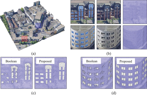 Figure 13. Experiment using a block from the Dortmund dataset. Figure (a) depicts the final outcome, highlighting red and blue areas that are locally concentrated; these are enlarged in figure (b), shown sequentially from top to bottom. Figure (b) illustrates a progression from left to right, displaying the final model, the original model, and the original mesh. Figures (c) and (d) present the results of implementing Boolean operations and our methodology in the red and blue regions, respectively.