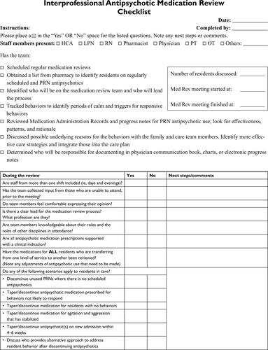 Figure S1 Interprofessional Antipsychotic Medication Review ChecklistAbbreviations: LPN, licensed practical nurse; HCA, health care aide; AUA, Appropriate Use of Antipsychotics; RN, registered nurse; PT, physical therapist; OT, occupational therapist.