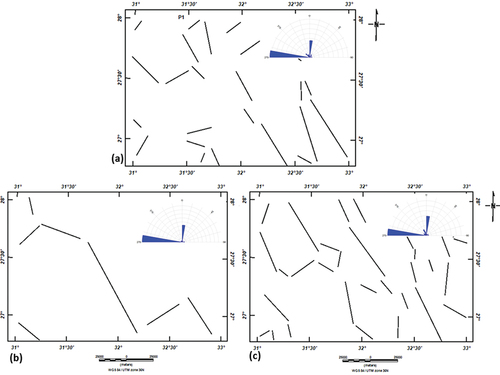 Figure 9. Structure trends as determined by (a) the Bouguer gravity map, (b) the low-pass filter map, (c) the high-pass filter map and the related azimuth frequency diagram.