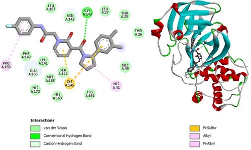 Figure 9. 2D diagram of interactions, and positioning of the molecule M286 inside the active site of SARS-CoV-2 main protease.