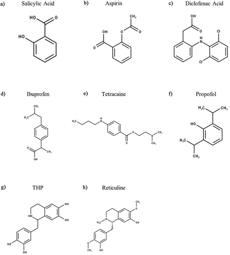 Figure 5. Structures of Analgesics and Anesthetic Modulators of ASIC3. THP – Tetrahydropapaveroline. Structures were produced in MarvinSketch