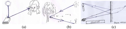 Figure 4. Students’ scientific explanations of vision.