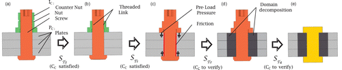 Fig. 7. Compatibility conditions (CC) of shape transformations SDisplay full size applied to T.