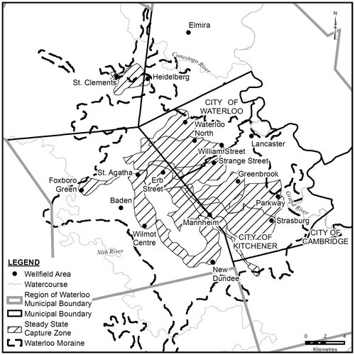 Figure 5. Steady-state well field capture zones within the Waterloo Moraine, September 2000 (adapted from Waterloo Hydrogeologic Inc. Citation2000).