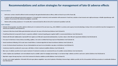 Figure 3. Recommendations and action strategies for management of late GI adverse effects. The recommendations are based upon direct research evidence whereas action strategies are based on relevant literature concerning pelvic radiation disease in general. Recommendations marked A are the strongest, whereas recommendations marked D are the weakest according to the “Oxford Centre for Evidence-Based Medicine Levels of Evidence and Grades of Recommendations”. As action strategies are not based direct research evidence these are all marked D, however the quality of the associated literature is listed with evidence level.