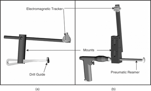 Figure 6. The instrumentation developed to track both drilling and reaming of the glenoid surface. Electromagnetic trackers were mounted on the drill guide (a) and pneumatic reamer (b) via custom fabricated Delrin® mounts at a compatible distance.