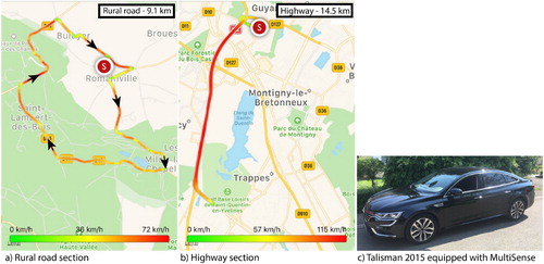 Figure 2. (a) rural road section (9.1 km), (b) highway section (14.5 km), (c) 2015 Renault Talisman equipped with Multi-Sense used in the experiment. The start/end is visualised with an S-sign, and the driven direction for the rural road is indicated with an arrow.