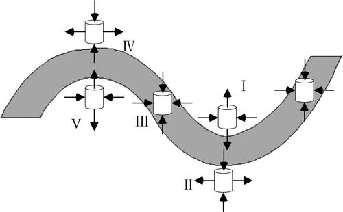 Figure 11. The stress state diagram of each area of the UFS.