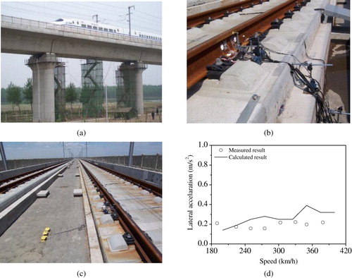 Figure 10. Field test on the Yangcun Bridge of the Beijing–Tianjin high-speed railway: (a) test site, (b) arrangement of sensors on the track, (c) arrangement of sensors on the bridge, and (d) an example of the comparison between calculated and measured results.