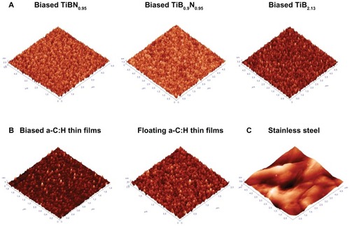 Figure 1 Atomic force microscopy three-dimensional topography images of: (A) biased titanium (Ti) boron (B) nitride (N) films (TiBN0.95, TiB0.9N0.95, and TiB2.13 films, in sequence); (B) carbon thin films (biased and floating amorphous hydrogenated carbon [a-C:H] coatings); and (C) stainless steel, as reference material.