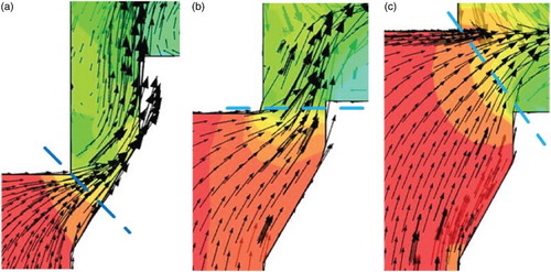 Figure 2. Variation of flow area and jet angle when spool opening changes; (a) cross-section location at spool opening 2 mm; (b) cross-section location at spool opening 5 mm; (c) cross-section location at spool opening 8 mm.