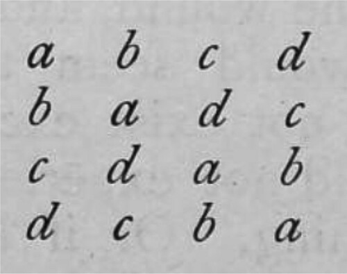 Figure 1. “A variety of time-series”. Bradley (Appearance and Reality, 216). Reproduced with permission of the private owner.