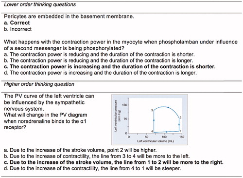 Figure 1. Examples of student-generated questions.