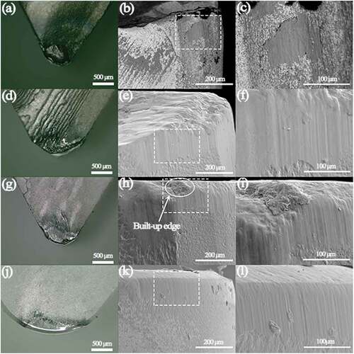 Figure 4. The wear morphology of rake and flank face of different cutting tools when the cutting speed is 300 m/min, (a) the rake face of YCB, (b) the flank face of YCB, (c) magnified image of the rectangle area in b, (d) the rake face of YWCB, (e) the flank face of YWCB, (f) magnified image of the rectangle area in e, (g) the rake face of ACB, (h) the flank face of ACB, (i) magnified image of the rectangle area in h, (j) the rake face of AWCB, (k) the flank face of AWCB, (l) magnified image of the rectangle area in k.