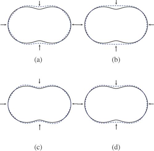 Figure 10. Reconstructions of the peanut with 4 incident waves and regularization parameter 10−7: (a) Method 1 (k = 3), (b) method 1 (k = 1), (c) method 2 (k = 3) and (d) method 2 (k = 1).