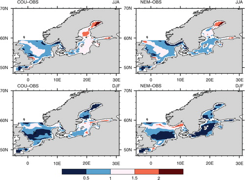 Fig. 8 RMSE of SST between the coupled model and observations (COU-OBS, left) and between the uncoupled ocean model and observations (NEM-OBS, right) for summer (JJA, top panel) and winter (DJF, bottom panel) (unit: K).