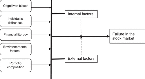 Figure 1. Conceptual model of study.