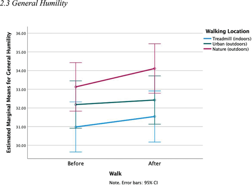 Figure 2. (Continued.)