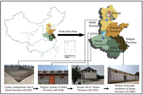 Figure 2. Location of the selected granaries.