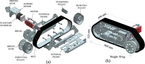 Figure 5. Schematic of motion system components