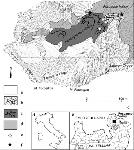 FIGURE 1. Geographical and geomorphologic location of the Foscagno Rock Glacier: (a) undifferentiated scree slopes and bedrock outcrops; (b) inactive rock glacier; (c) active rock glacier; (d) morainic deposits (Pleistocene age); (e) borehole location; (f) 14C ages (from CitationGuglielmin et al., 2001, modified)