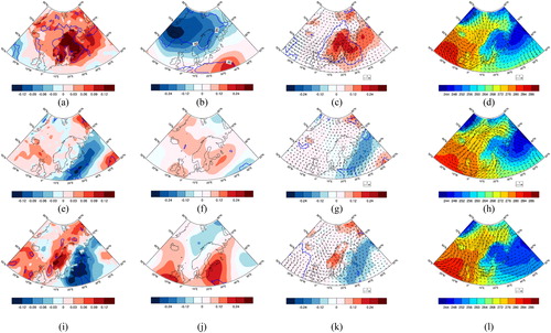 Fig. 9. The trends of the downward longwave radiation anomaly (first column), sea level pressure anomaly (second column), 2-m air temperature and 10-m wind anomalies (third column) and the composites of 2-m air temperature and 10-m wind in extremely cold cases of node 4 (uppermost row), node 7 (middle row) and node 12 (lowermost row). The regions surrounded by a blue curve indicate results significant at 95% confidence level.