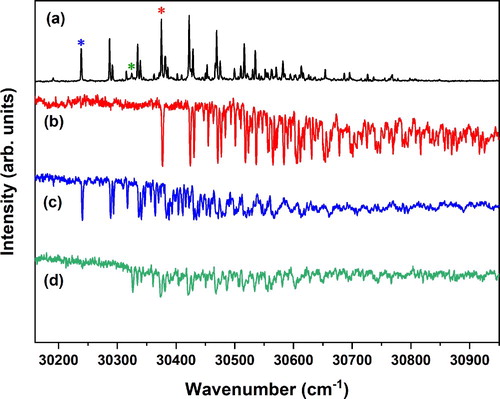 Figure 4. (a) (1 + 1’) R2PI excitation spectrum of the methyl sinapate-H2O cluster monitoring the mass of the methyl sinapate ion. The asterisks in the spectrum indicate the probe frequencies used in (b-d) to obtain conformation-specific absorption spectra with UV-UV depletion spectroscopy at 30238.0 (b), 30374.8 (c) and 30324.6 (d) cm−1.