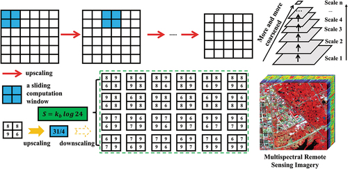 Figure 2. Schematic diagram of calculating thermodynamic entropy of MRSI by the resampling-based method where kb is set to be 1 as suggested by Cushman (Citation2016).