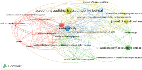 Figure 4. Visualization of source networks.