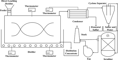 Figure 1. Schematic diagram of the experimental system.
