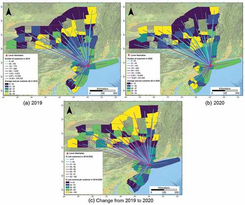 Figure 6. (A) The number of customers and average costs per customer by county in 2019; (B) the number of customers and average costs per customer by county in 2020; (C) the percentage of lost customers and lost revenue per customer by county in 2019–2020. Note: This analysis focuses on the counties with the top 20% visitations in both 2019 and 2020 and these counties are all located in New York and New Jersey; dash-patterned areas ranking beyond the top 20% visitations are excluded.
