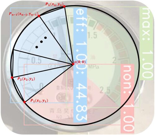 Figure 4. Decomposition diagram of sector ∇OP1Pn.