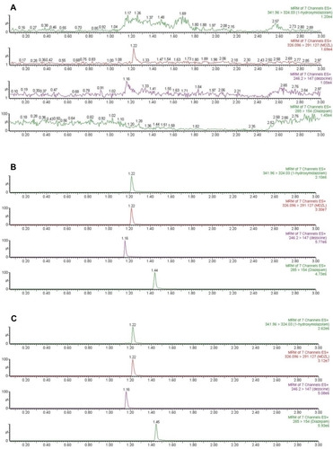 Figure 2 Representative chromatograms in positive ion mode. (A) A blank plasma sample; (B) A blank plasma sample spiked with DEZ, MDZ, 1-OH MDZ and IS; (C) A beagle plasma sample 3.0 h after injection of DEZ and MDZ.