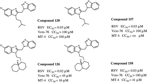 Figure 15. Chemical structures and biological data about the prototypes 120, 126 and the 5-methyl newly synthesised analogues 157, 158.