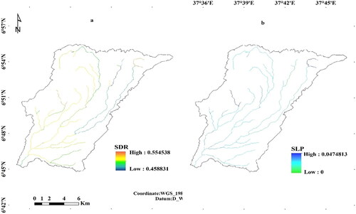 Figure 6. SDR (a) and SLP (b) map of the watershed.