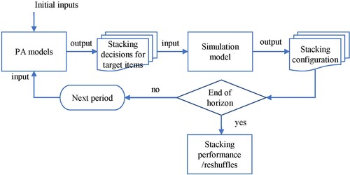 Figure 5. The flow chart of the computational process.