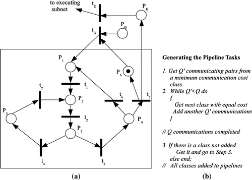 Figure 5. Pipeline generation model.