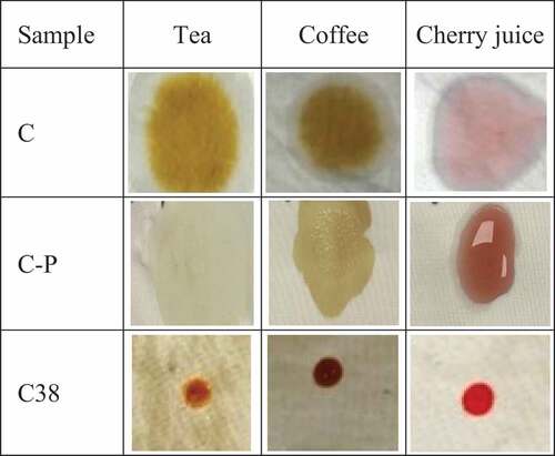 Figure 4. Images of untreated, L-b-L deposited sample (C38) and only PDMS applied sample after soiling.