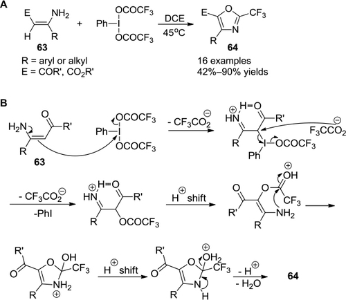 Figure 22 (A) PIFA-mediated synthesis of 2-trifluoromethyl oxazole derivatives. (B) Proposed mechanism.