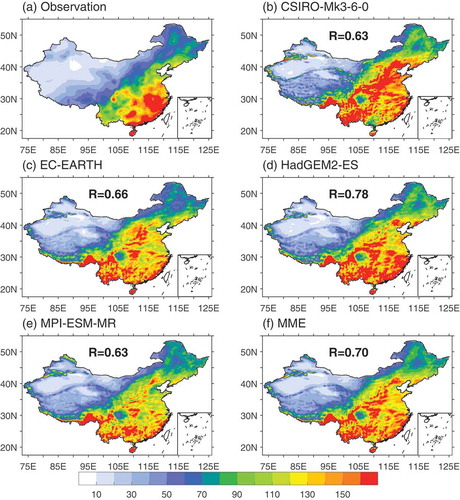Figure 1. Regional climate model simulations of RX5D over China in present day conditions (1986–2005) driven by four CMIP5 GCM simulations: (a) observation; (b) CSIRO-Mk3-6-0; (c) EC-EARTH; (d) HadGEM2-ES; (e) MPI-ESM-MR; and (f) MME. The value in each panel is the simulated spatial correlation coefficient with the observation. Units: mm.