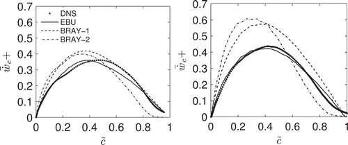 Figure 24 EBU model, and Bray’s model using (Bray-1) and (Bray-2). Case A (left) and case B (right). Case A: . Case B: .