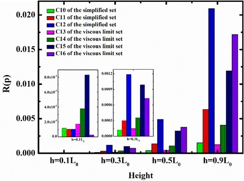 Figure 12. Relative deviations for pressure in the supercritical water (SCW)–solid system between different cases with C09.