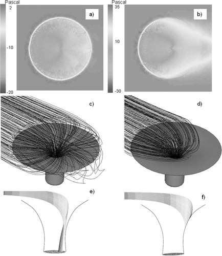 FIG. 4 Pressure profile around LPI a) at 2 m−s (U0) b) 7 m−s (U0) from top view and 3D reverse path line from exit at c) 2 m−s (U0) d) 7 m−s (U0). Particle trajectory of 100 μ m at e) 2 m−s (U0) and f) 7 m−s (U0).