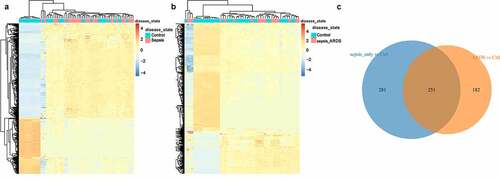 Figure 1. Identification of DEGs in sepsis.