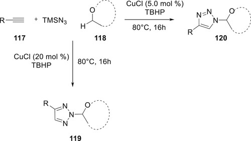 Scheme 23. Synthesis of 1,4- and 2,4-disubstituted-1,2,3-triazoles by using TMSN3.